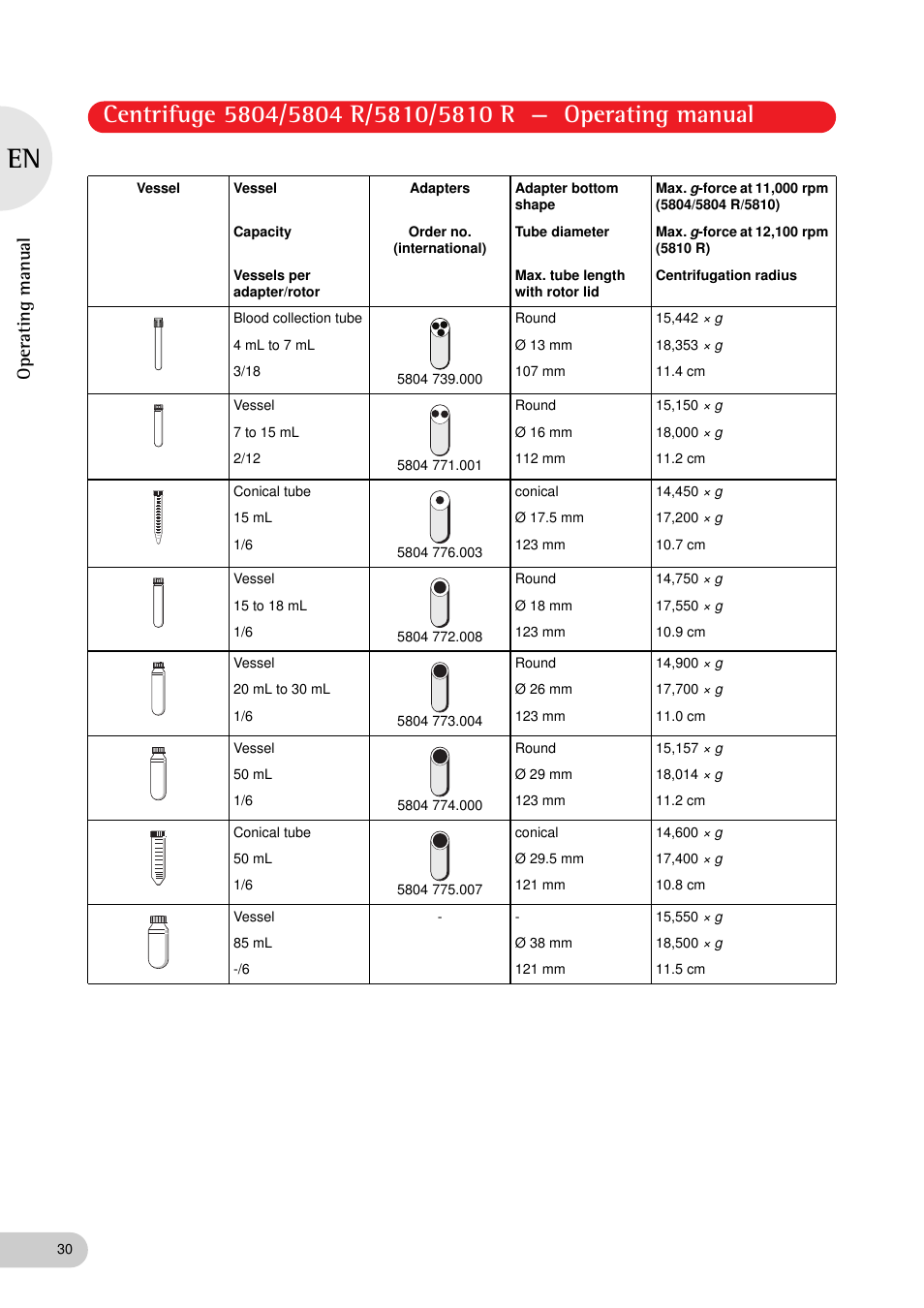 Operating manual | Eppendorf 5810 R Centrifuge User Manual | Page 30 / 95