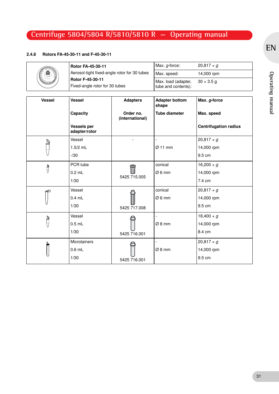 8 rotors fa-45-30-11 and f-45-30-11, Operating manual | Eppendorf 5810 R Centrifuge User Manual | Page 31 / 95