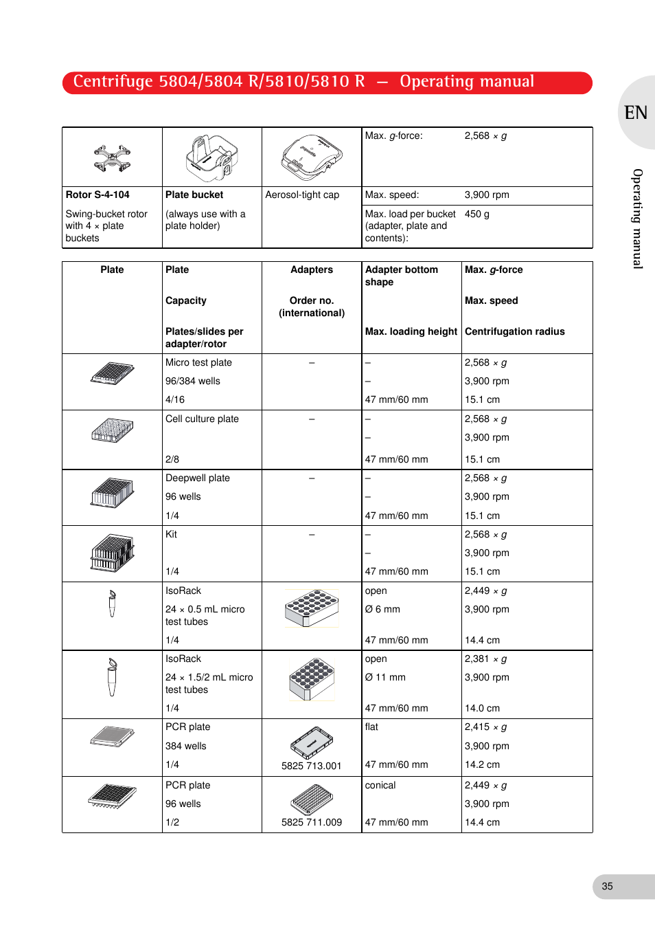 Operating manual | Eppendorf 5810 R Centrifuge User Manual | Page 35 / 95