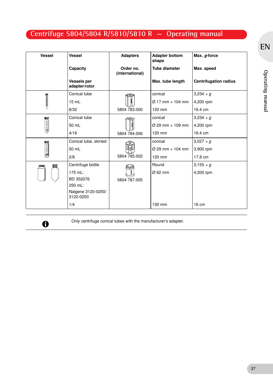 Operating manual | Eppendorf 5810 R Centrifuge User Manual | Page 37 / 95