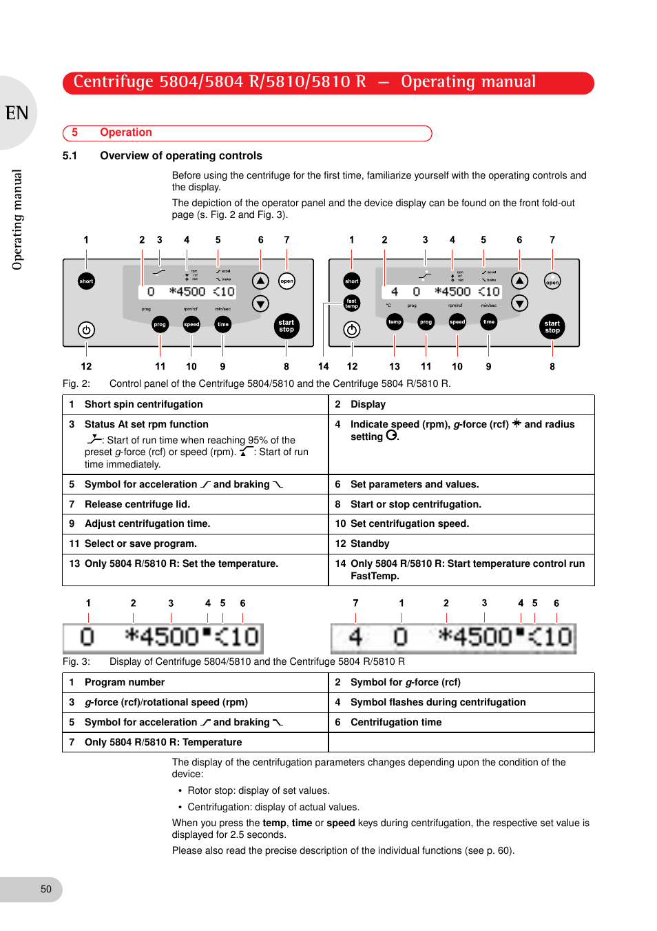 5 operation, 1 overview of operating controls, Operating manual | Eppendorf 5810 R Centrifuge User Manual | Page 50 / 95