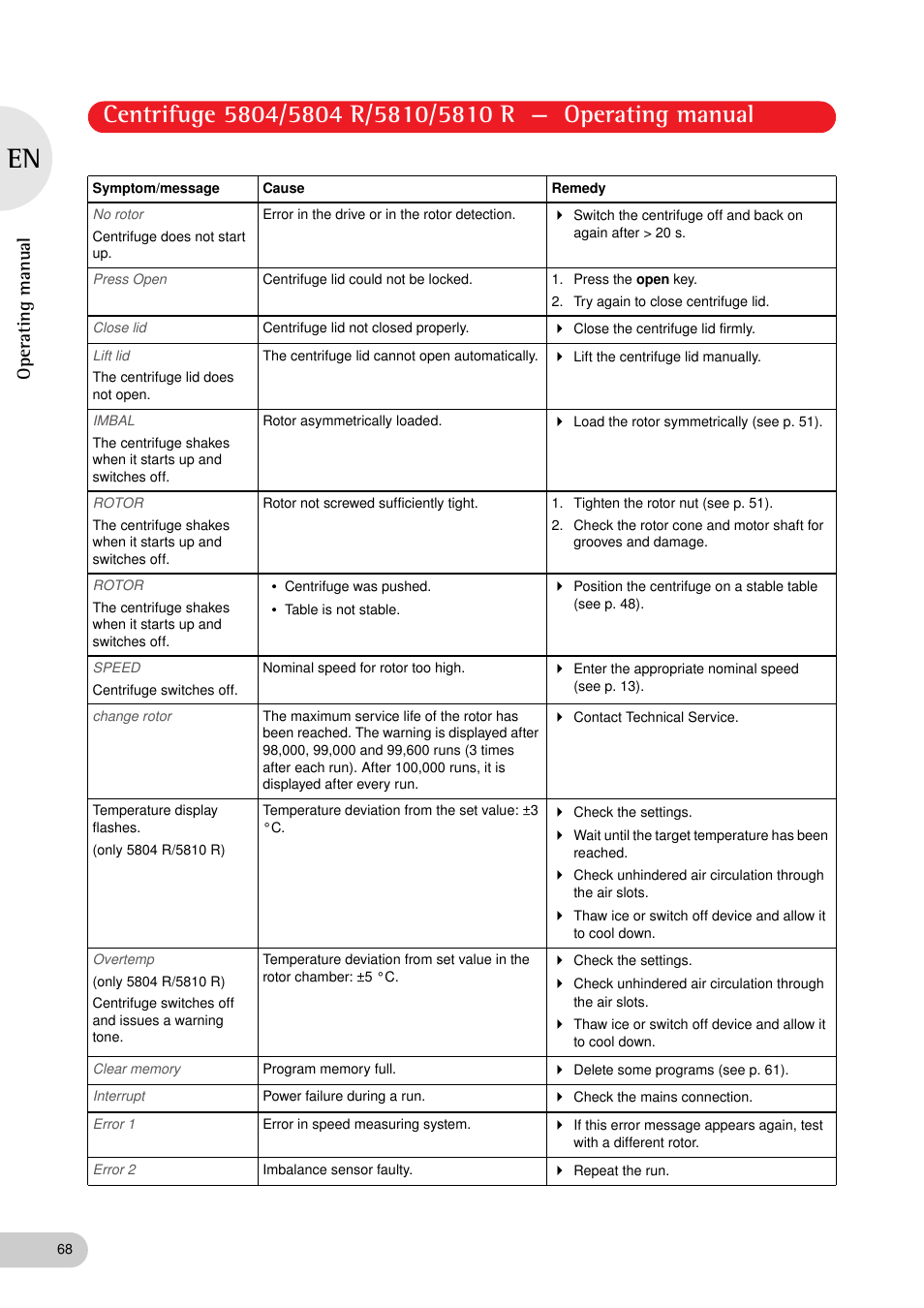 Operating manual | Eppendorf 5810 R Centrifuge User Manual | Page 68 / 95