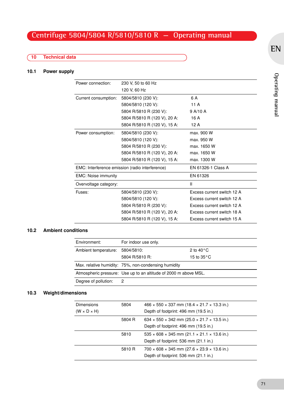 10 technical data, 1 power supply, 2 ambient conditions | 3 weight/dimensions, Operating manual | Eppendorf 5810 R Centrifuge User Manual | Page 71 / 95