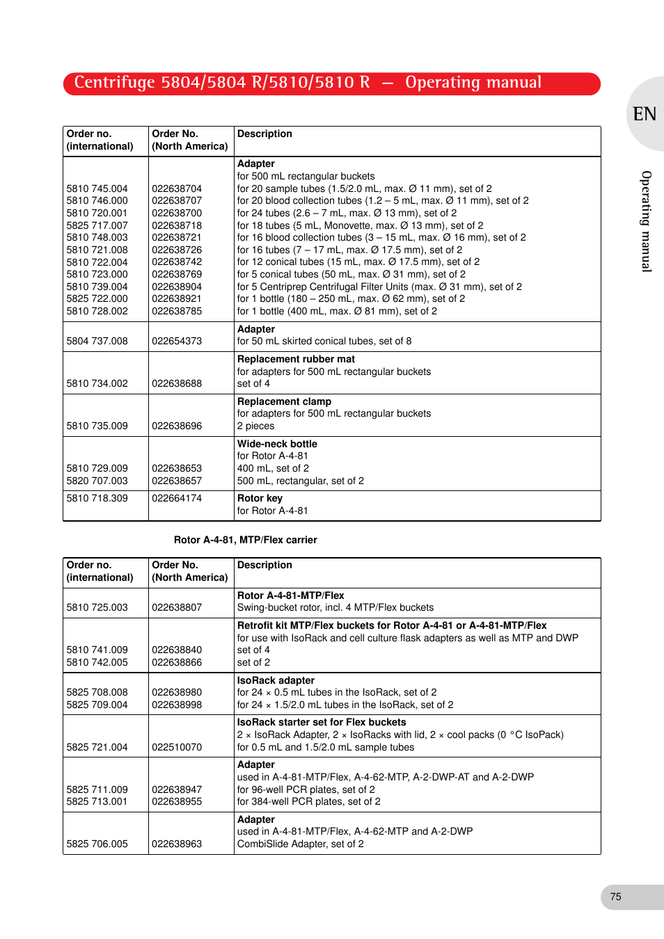 Operating manual | Eppendorf 5810 R Centrifuge User Manual | Page 75 / 95