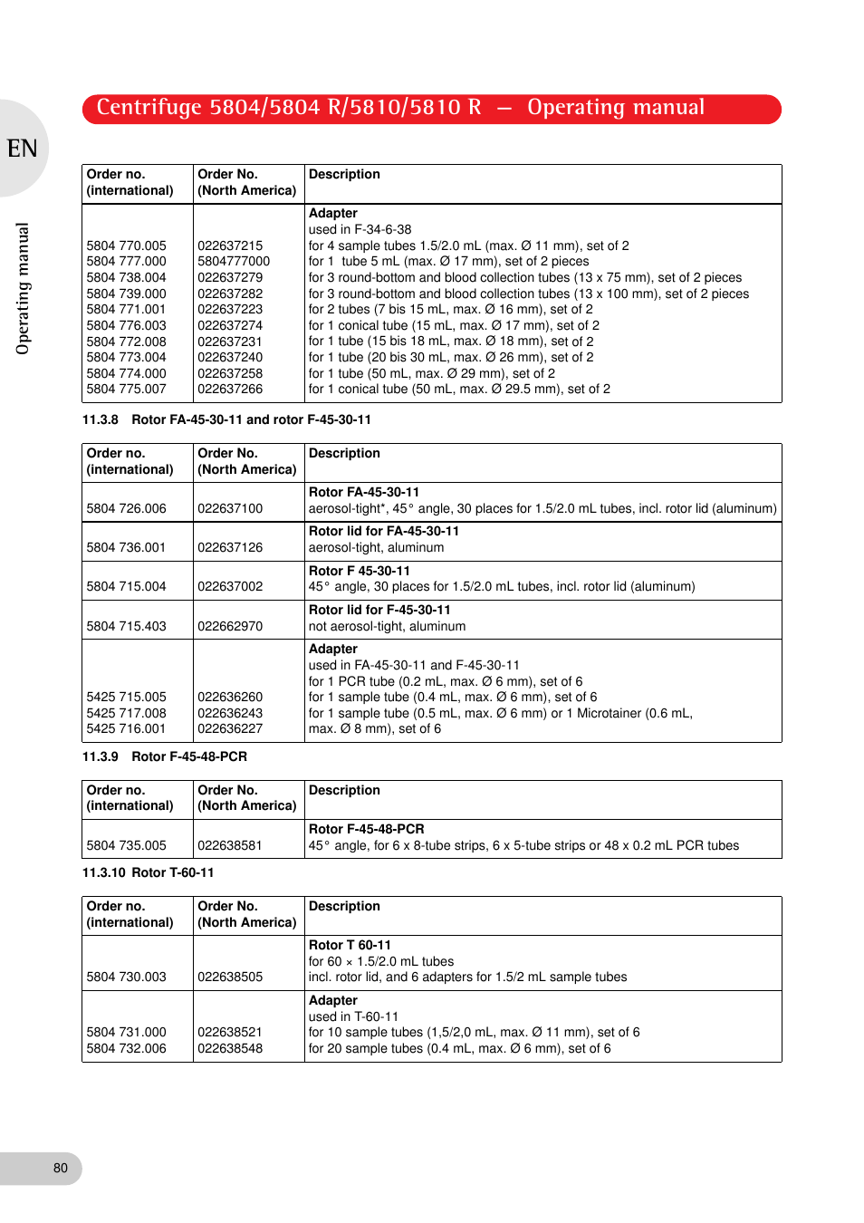 8 rotor fa-45-30-11 and rotor f-45-30-11, 9 rotor f-45-48-pcr, 10 rotor t-60-11 | Operating manual | Eppendorf 5810 R Centrifuge User Manual | Page 80 / 95