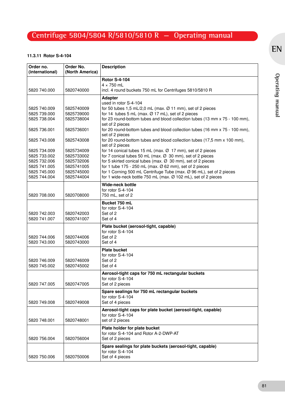 11 rotor s-4-104, Operating manual | Eppendorf 5810 R Centrifuge User Manual | Page 81 / 95