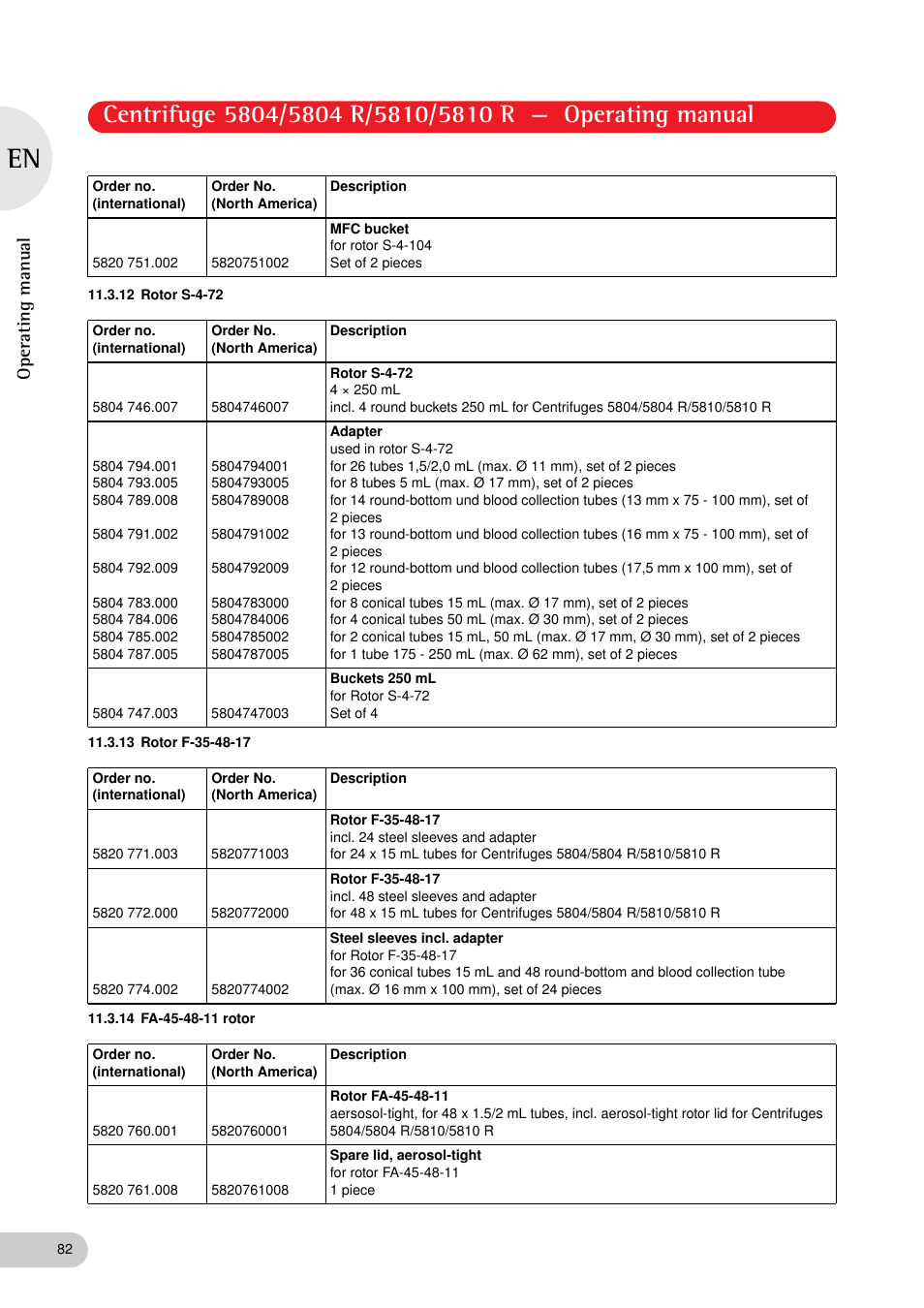 12 rotor s-4-72, 13 rotor f-35-48-17, 14 fa-45-48-11 rotor | Operating manual | Eppendorf 5810 R Centrifuge User Manual | Page 82 / 95