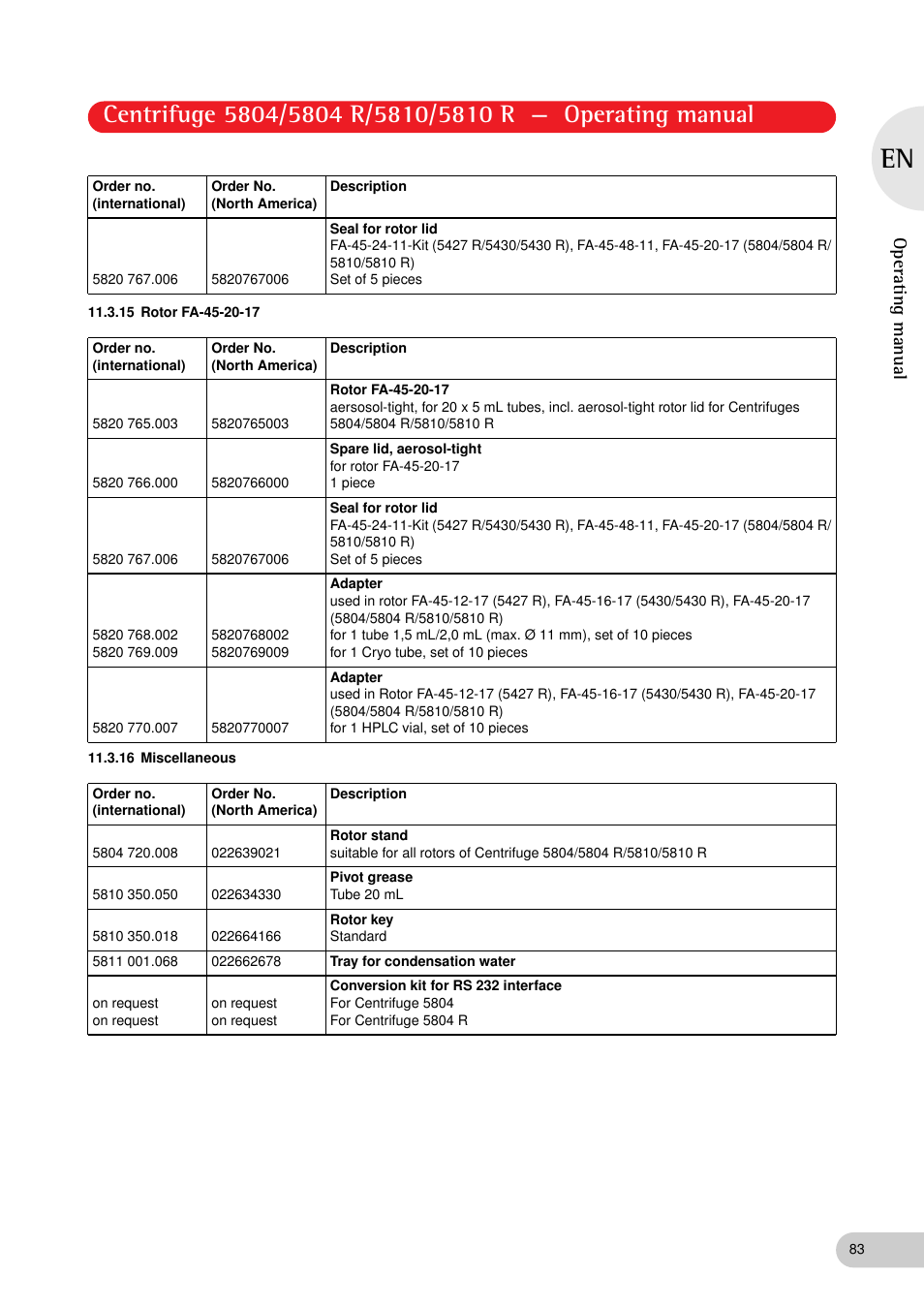 15 rotor fa-45-20-17, 16 miscellaneous, Operating manual | Eppendorf 5810 R Centrifuge User Manual | Page 83 / 95