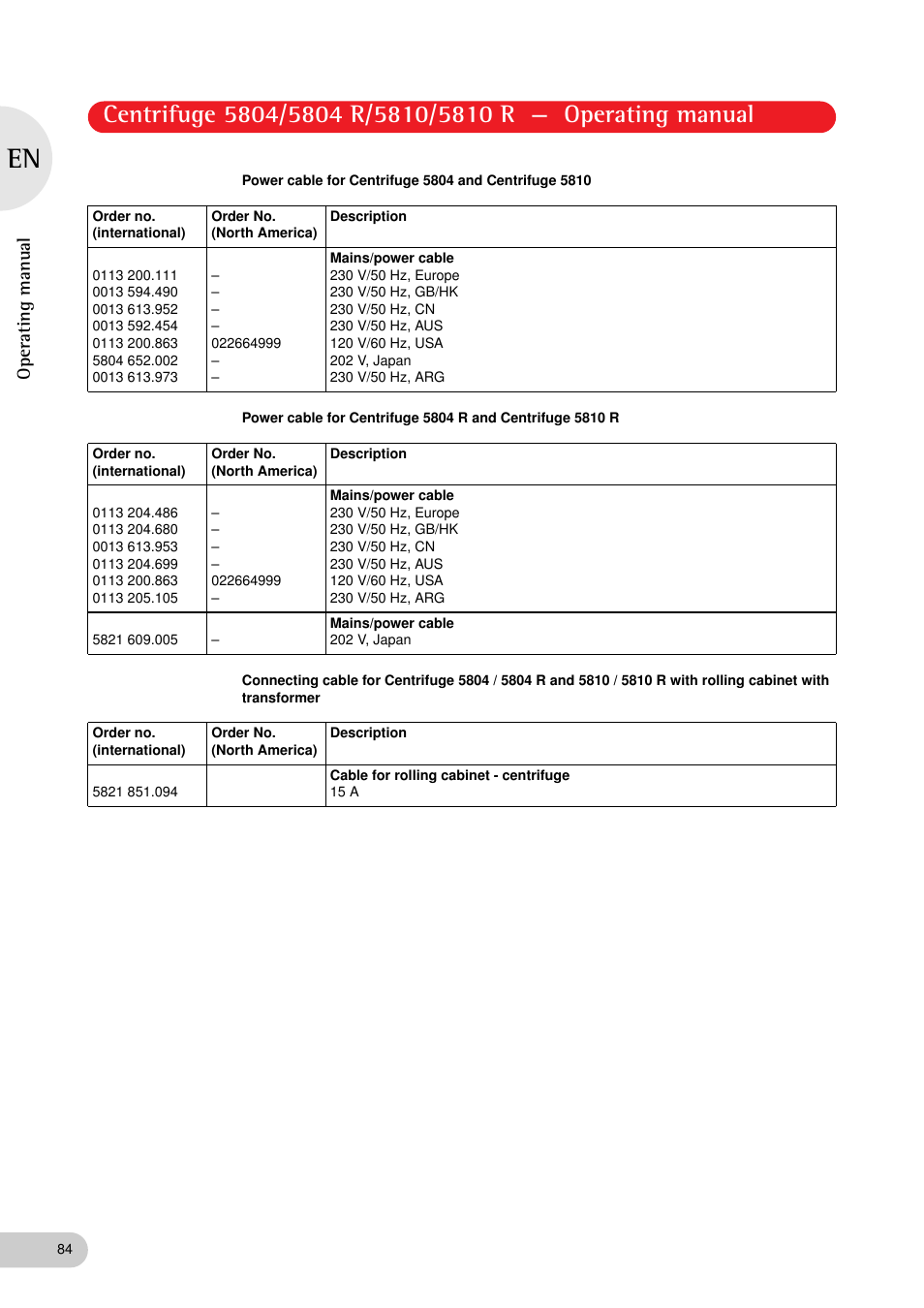 Eppendorf 5810 R Centrifuge User Manual | Page 84 / 95