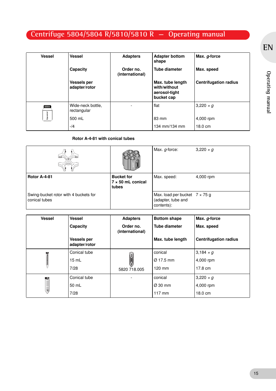 Operating manual | Eppendorf 5810 R Centrifuge User Manual | Page 15 / 127