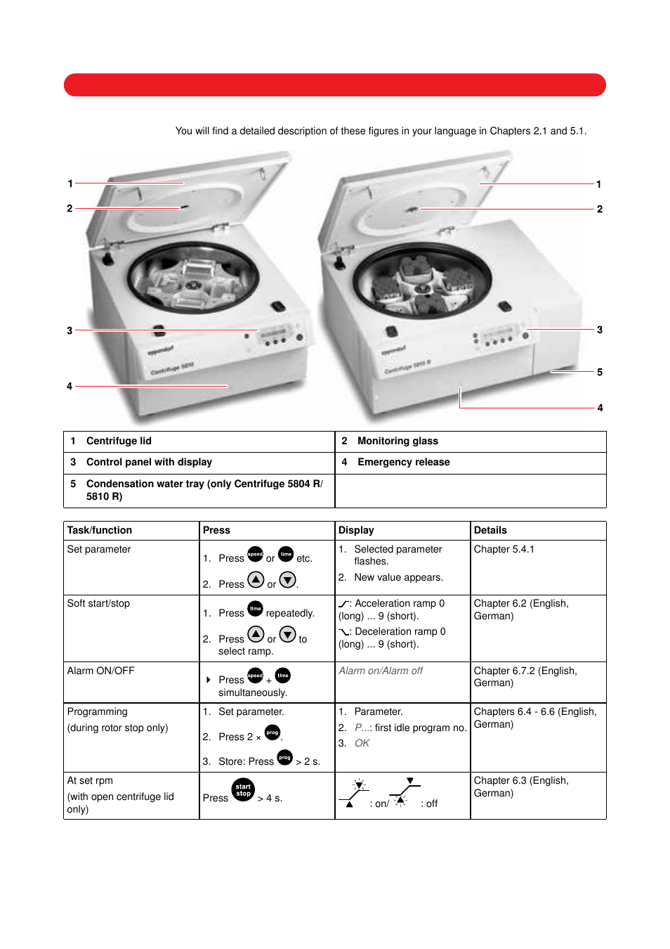 Eppendorf 5810 R Centrifuge User Manual | Page 3 / 127