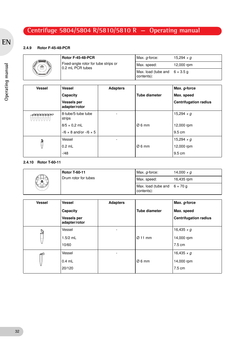 9 rotor f-45-48-pcr, 10 rotor t-60-11, Operating manual | Eppendorf 5810 R Centrifuge User Manual | Page 32 / 127