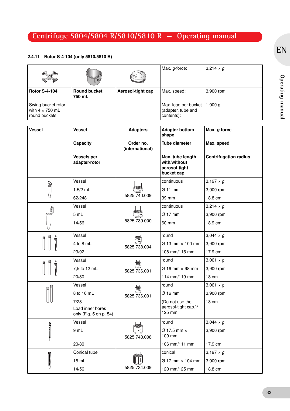 11 rotor s-4-104 (only 5810/5810 r), Operating manual | Eppendorf 5810 R Centrifuge User Manual | Page 33 / 127