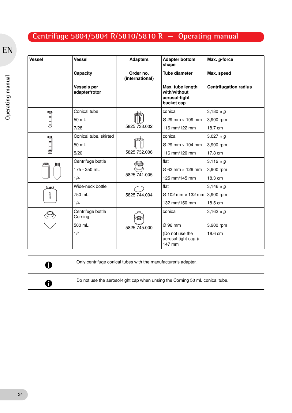 Operating manual | Eppendorf 5810 R Centrifuge User Manual | Page 34 / 127