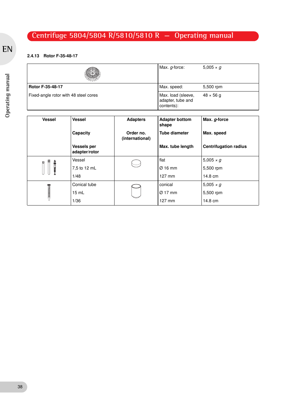 13 rotor f-35-48-17, Operating manual | Eppendorf 5810 R Centrifuge User Manual | Page 38 / 127