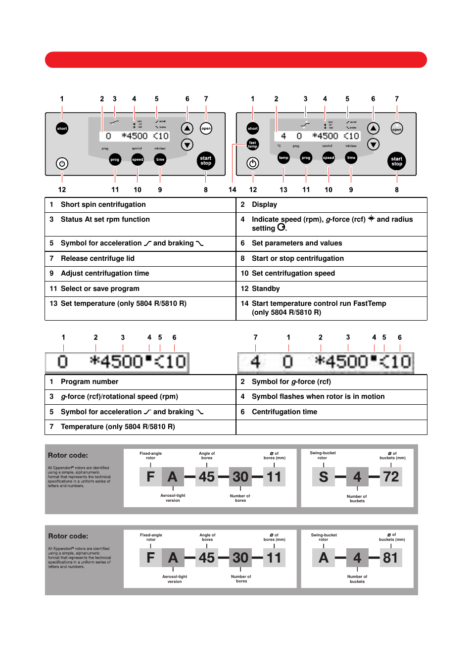 Eppendorf 5810 R Centrifuge User Manual | Page 4 / 127