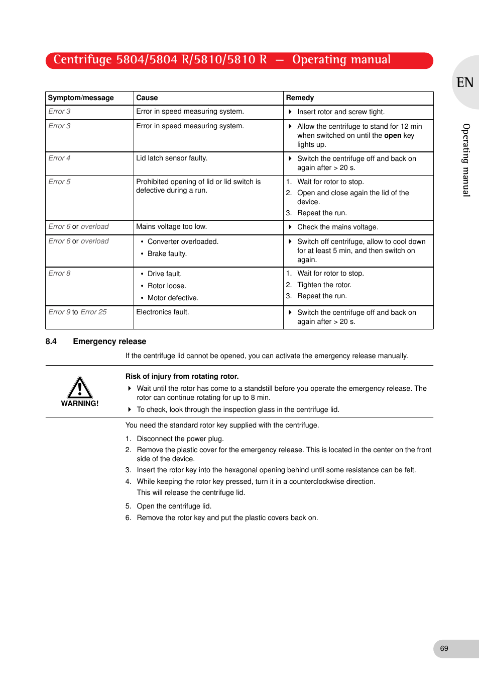 4 emergency release, Operating manual | Eppendorf 5810 R Centrifuge User Manual | Page 69 / 127