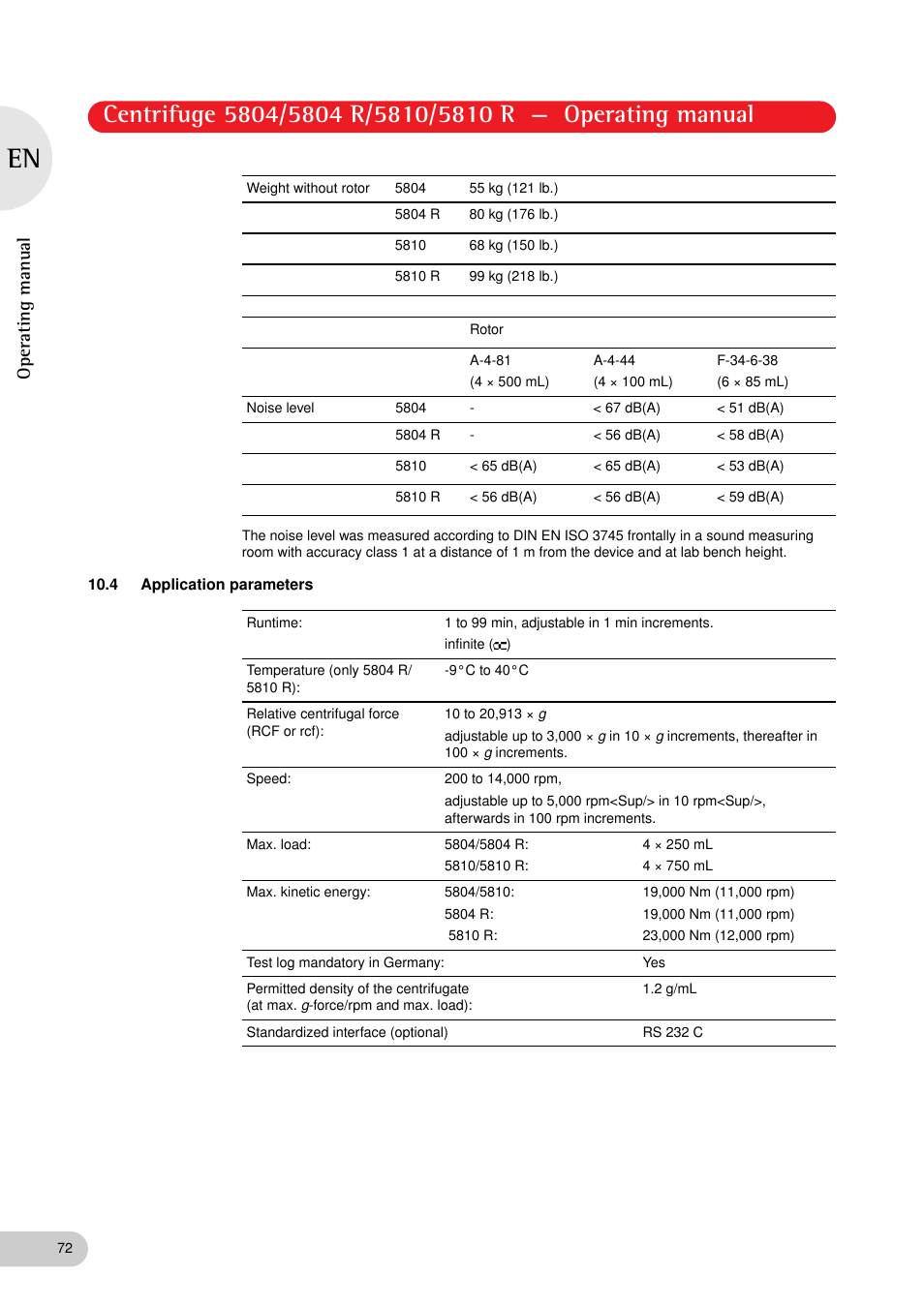 4 application parameters, Operating manual | Eppendorf 5810 R Centrifuge User Manual | Page 72 / 127