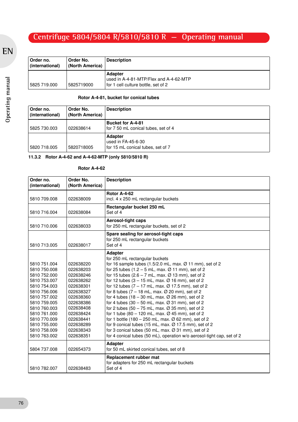 2 rotor a-4-62 and a-4-62-mtp (only 5810/5810 r), Operating manual | Eppendorf 5810 R Centrifuge User Manual | Page 76 / 127