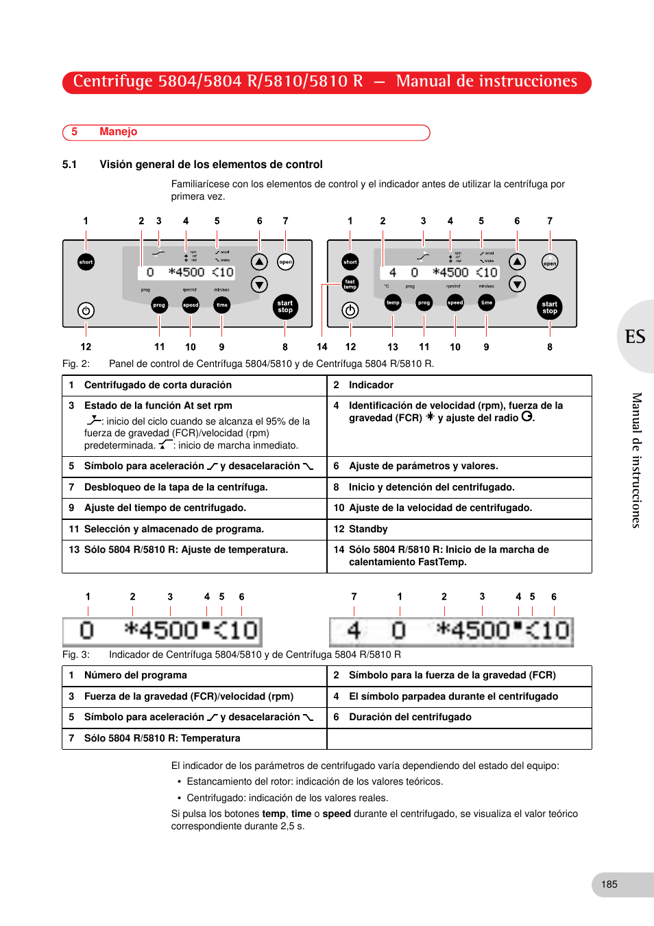 5 manejo, 1 visión general de los elementos de control, Manual de instrucciones | Eppendorf 5810 R Centrifuge User Manual | Page 97 / 127