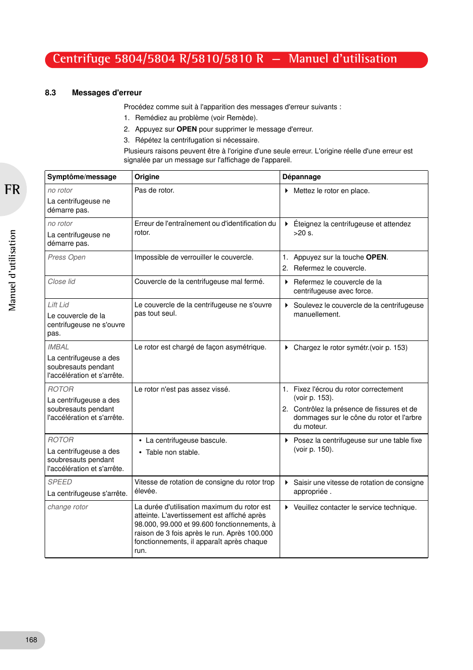 3 messages d'erreur, Manuel d'utilisation | Eppendorf 5810 R Centrifuge User Manual | Page 114 / 129