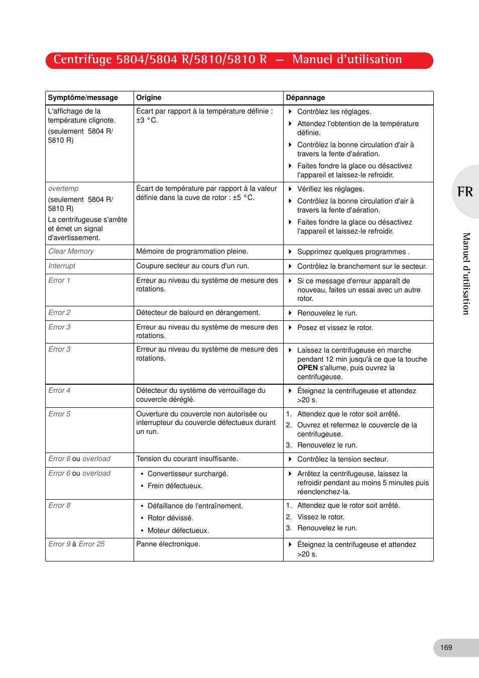 Manuel d'utilisation | Eppendorf 5810 R Centrifuge User Manual | Page 115 / 129