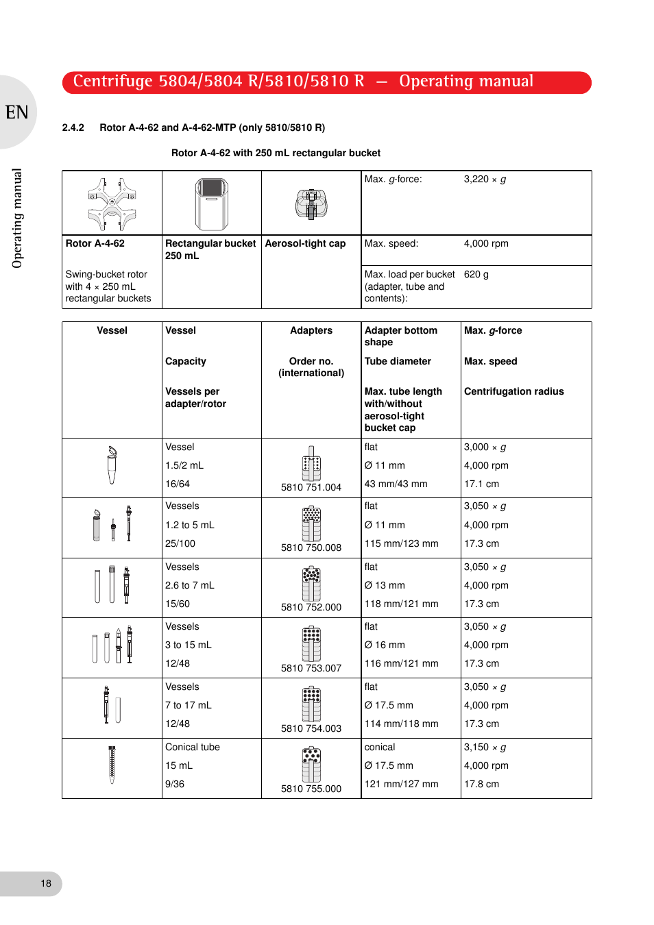 2 rotor a-4-62 and a-4-62-mtp (only 5810/5810 r), Operating manual | Eppendorf 5810 R Centrifuge User Manual | Page 18 / 129