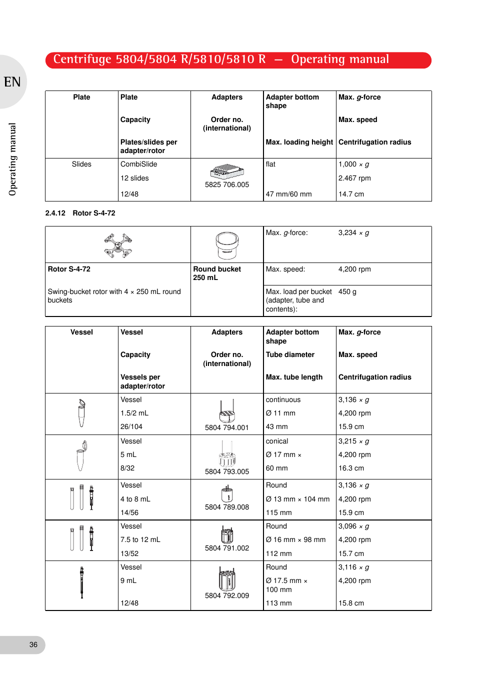 12 rotor s-4-72, Operating manual | Eppendorf 5810 R Centrifuge User Manual | Page 36 / 129