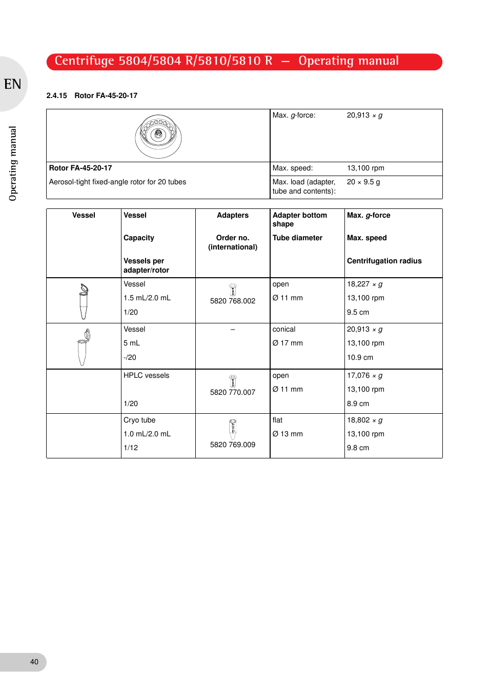 15 rotor fa-45-20-17, Operating manual | Eppendorf 5810 R Centrifuge User Manual | Page 40 / 129