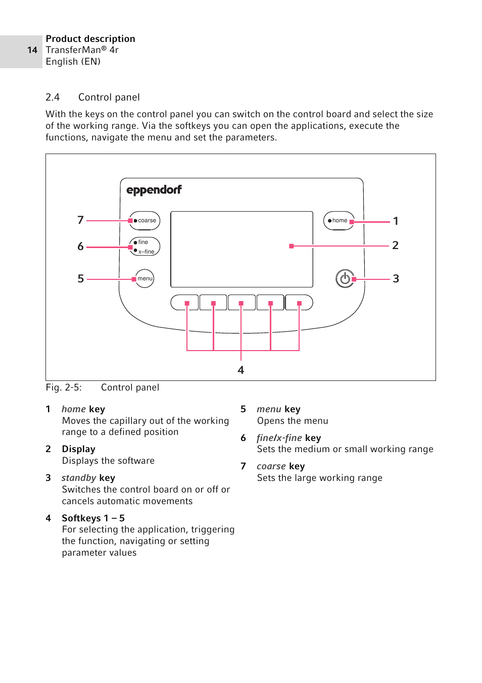 4 control panel, Control panel | Eppendorf TransferMan4 r User Manual | Page 14 / 102