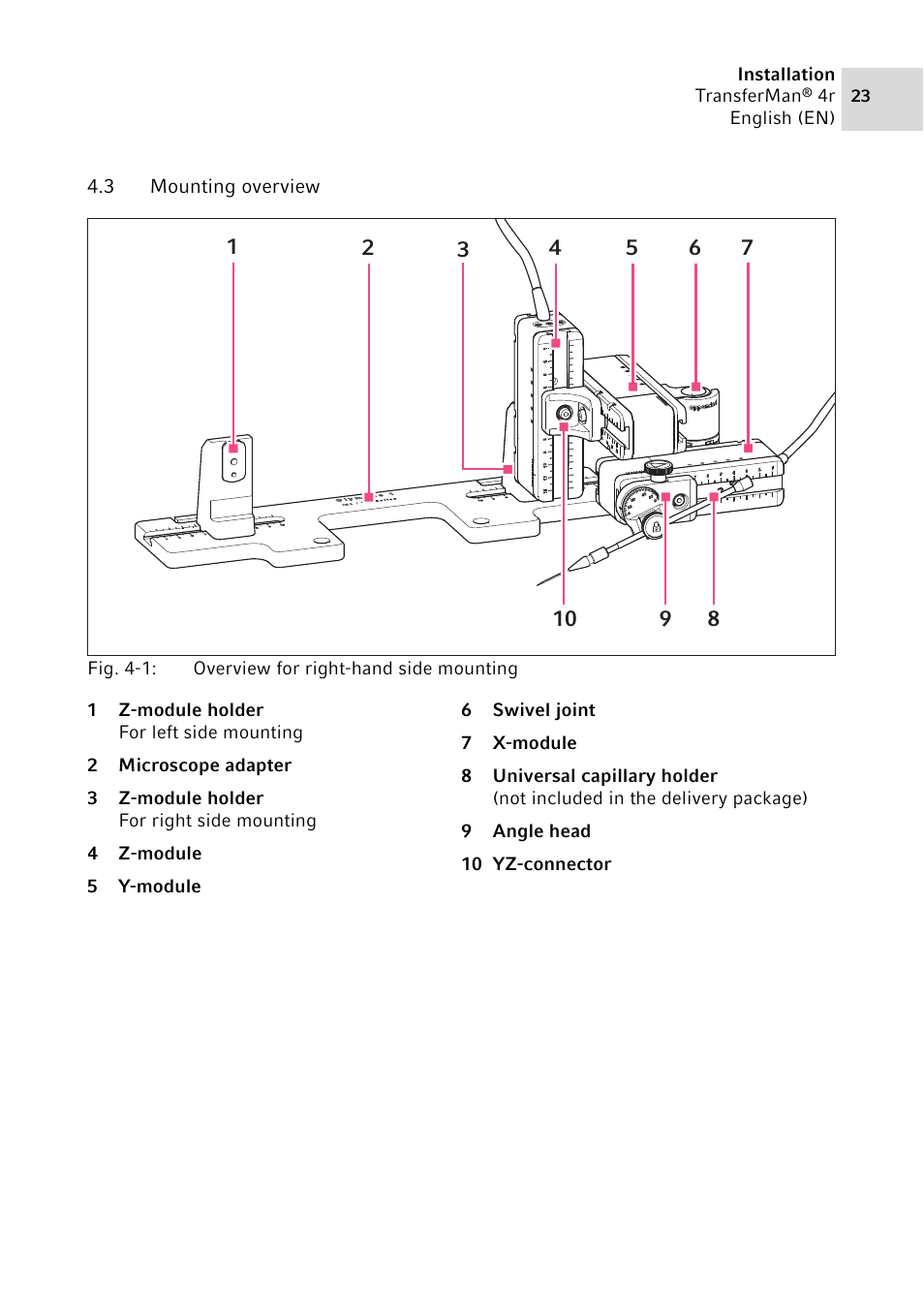 3 mounting overview, Mounting overview | Eppendorf TransferMan4 r User Manual | Page 23 / 102