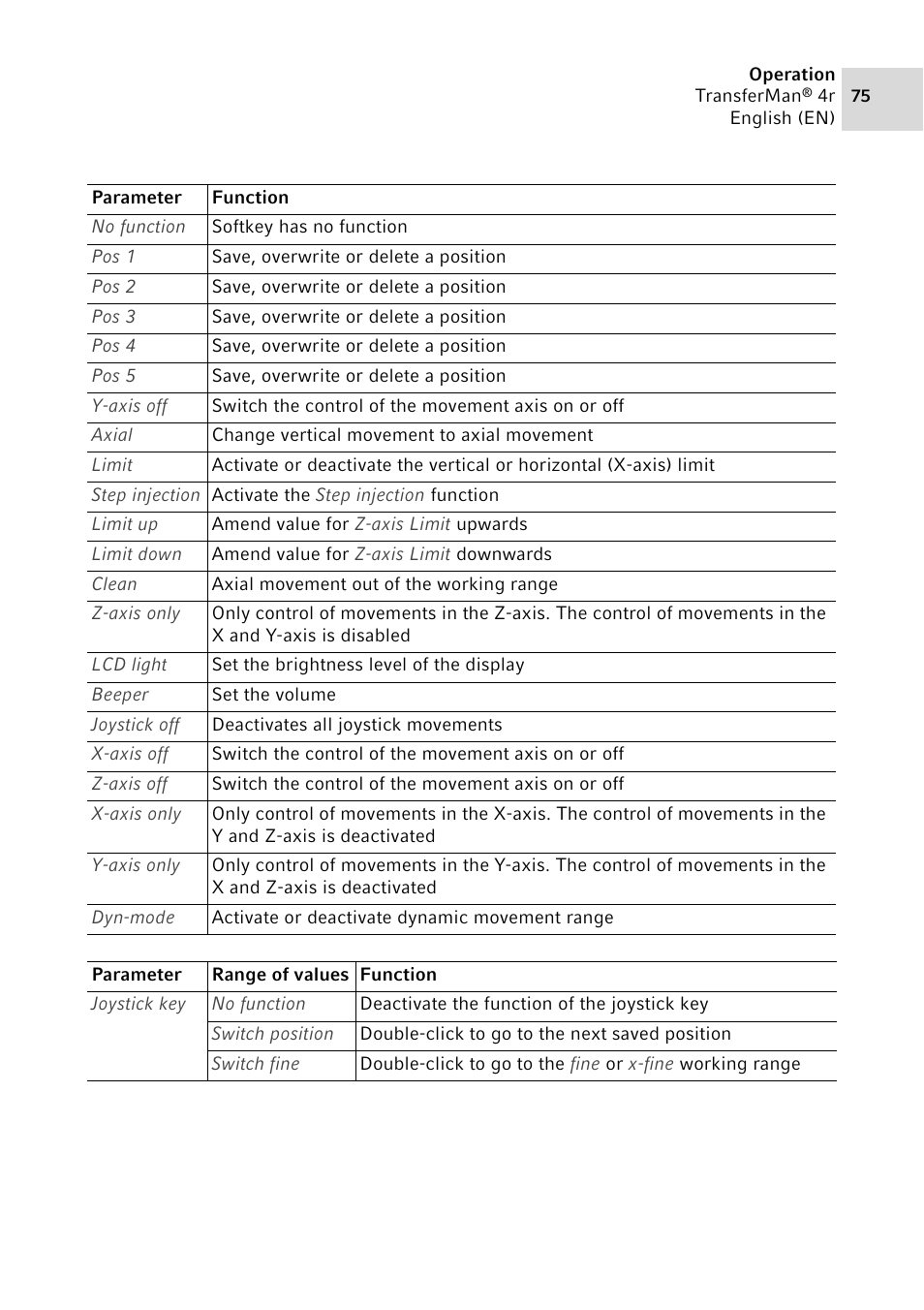 Eppendorf TransferMan4 r User Manual | Page 75 / 102