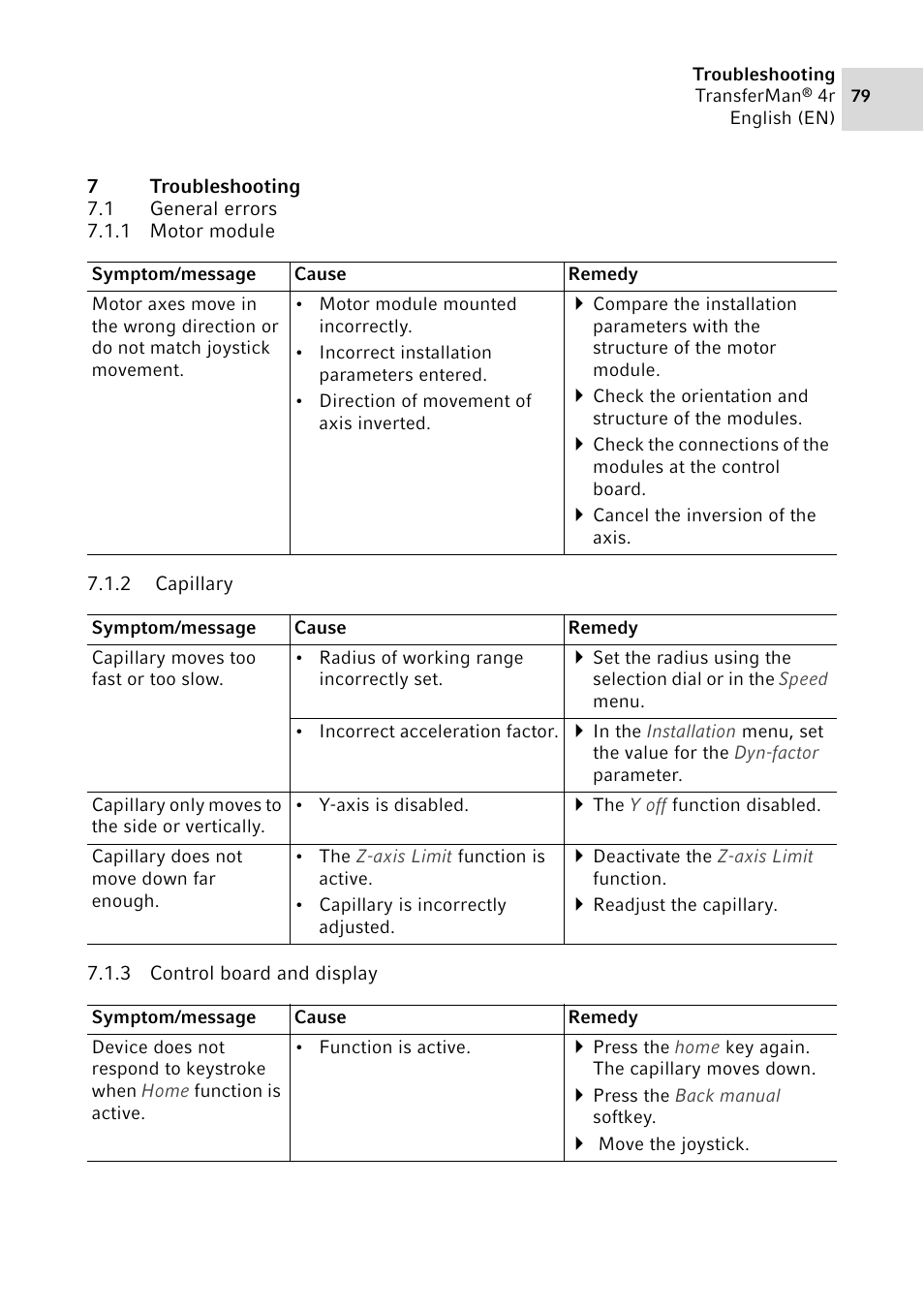 7 troubleshooting, 1 general errors, 1 motor module | 2 capillary, 3 control board and display, Troubleshooting 7.1, General errors 7.1.1, Motor module, Capillary, Control board and display | Eppendorf TransferMan4 r User Manual | Page 79 / 102