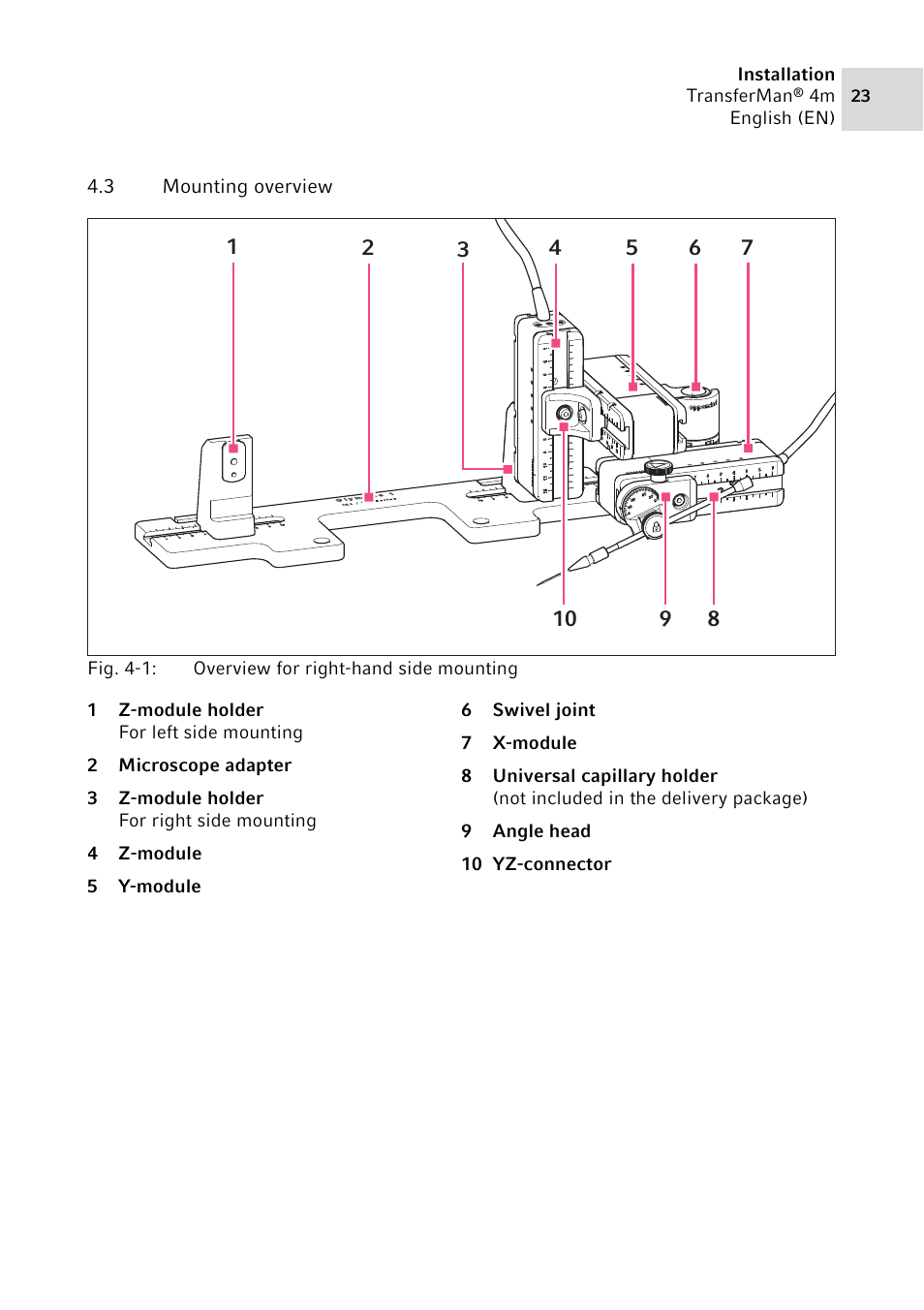 3 mounting overview, Mounting overview | Eppendorf TransferMan4 m User Manual | Page 23 / 96