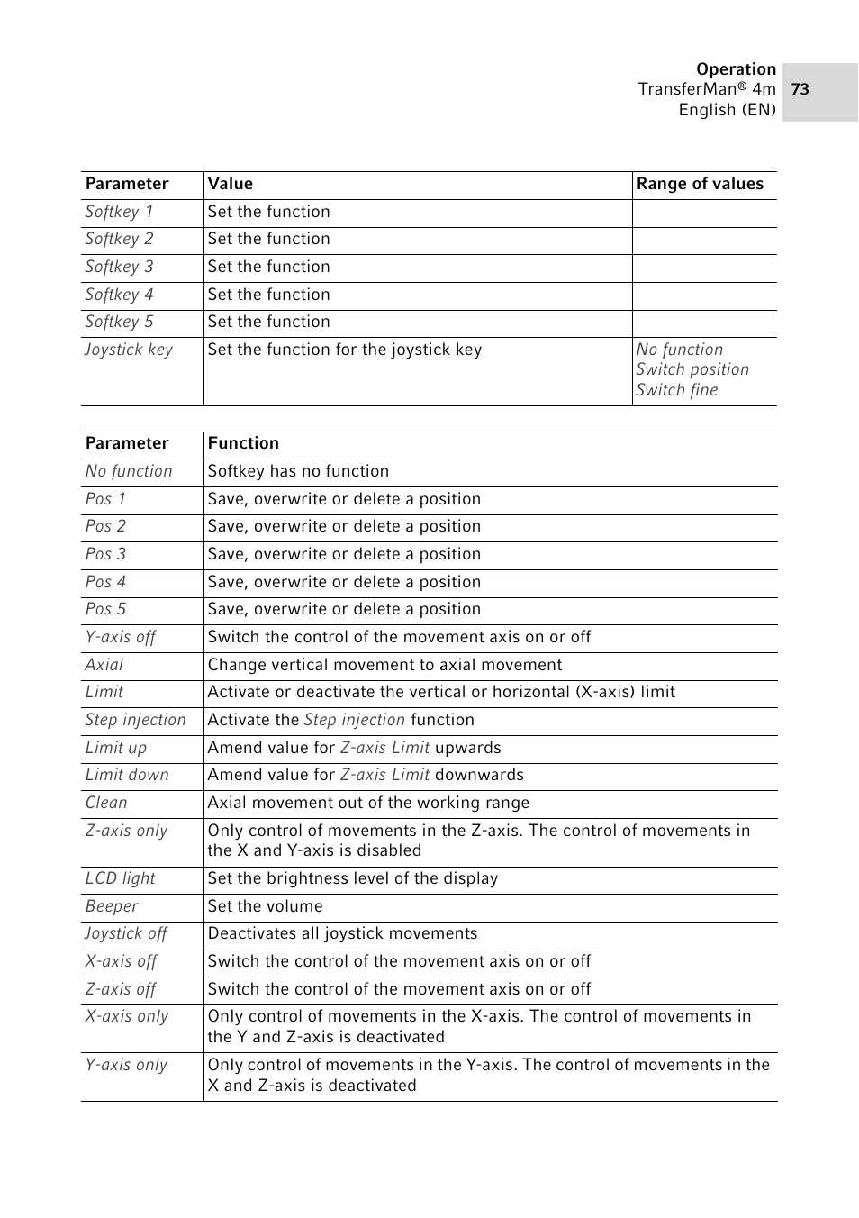 Eppendorf TransferMan4 m User Manual | Page 73 / 96