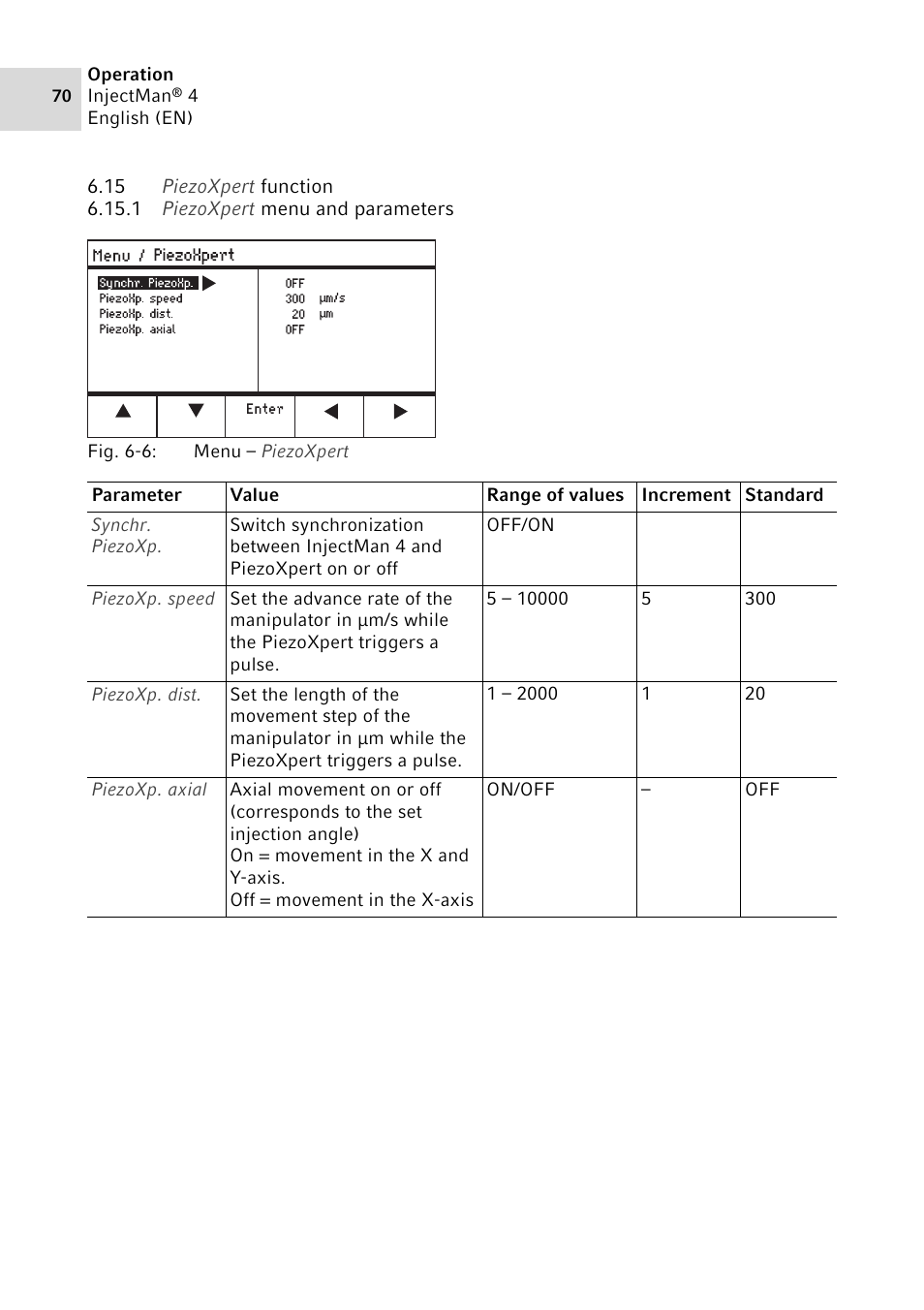 15 piezoxpert function, 1 piezoxpert menu and parameters | Eppendorf InjectMan 4 User Manual | Page 70 / 100