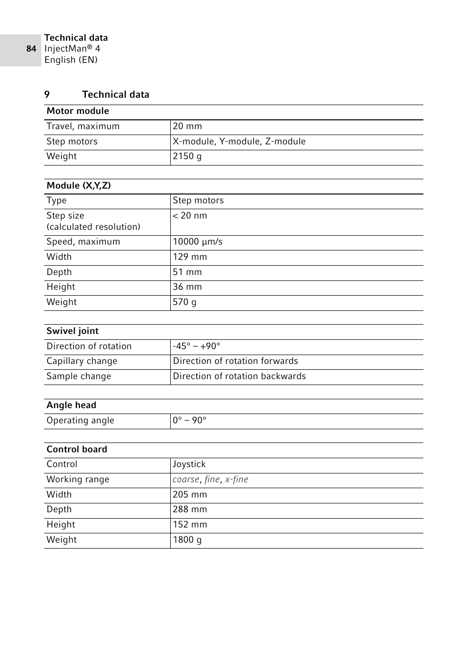 9 technical data | Eppendorf InjectMan 4 User Manual | Page 84 / 100