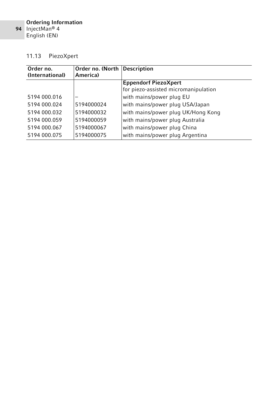 13 piezoxpert | Eppendorf InjectMan 4 User Manual | Page 94 / 100