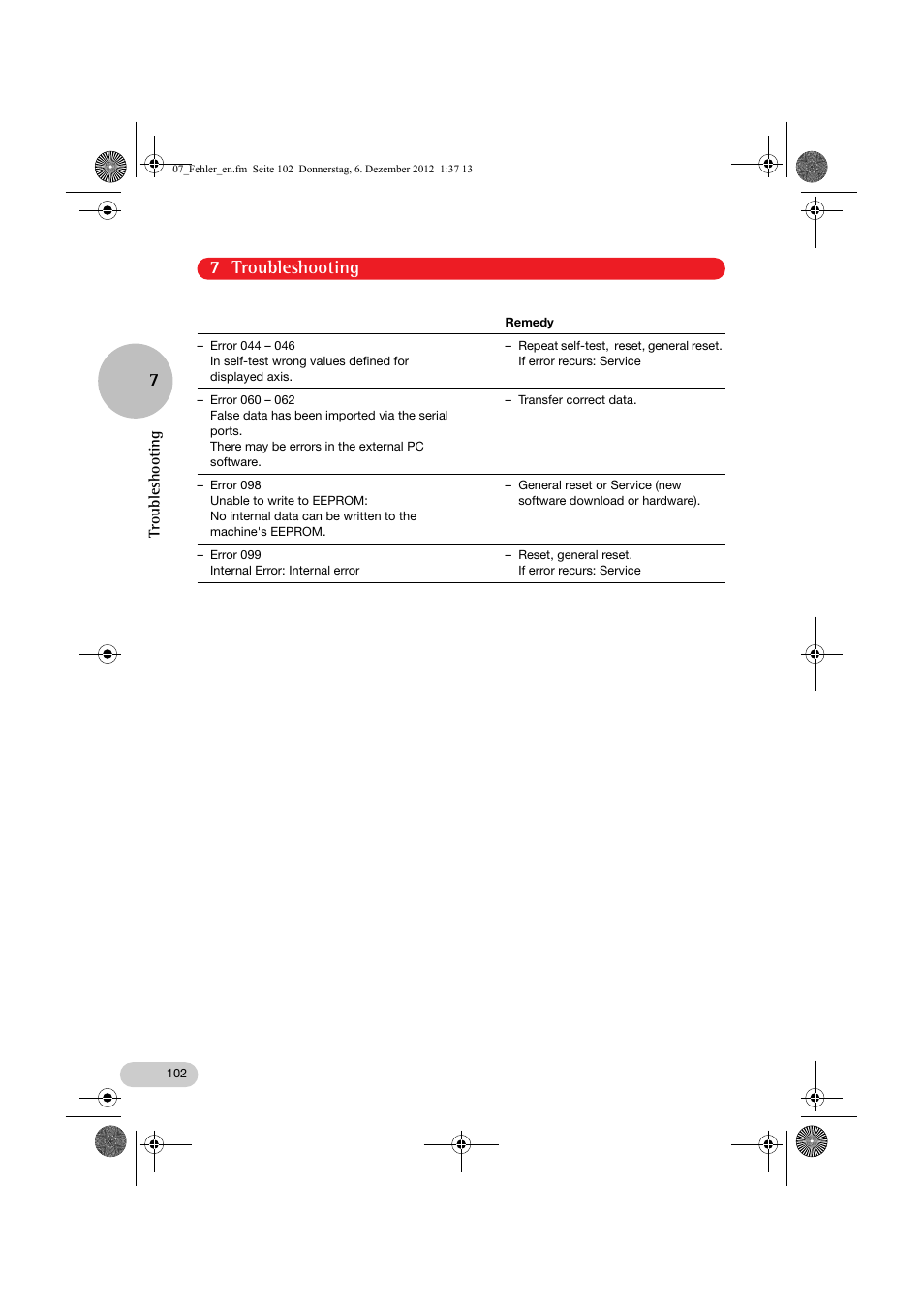 7 troubleshooting 7 | Eppendorf InjectMan NI 2 User Manual | Page 49 / 60