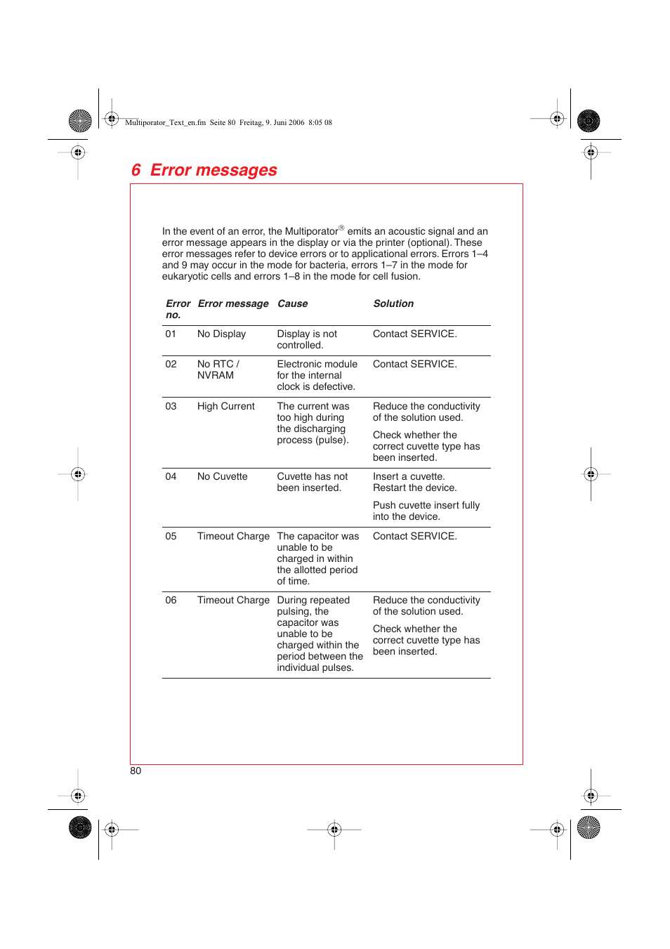 6 error messages | Eppendorf Multiporator User Manual | Page 38 / 49