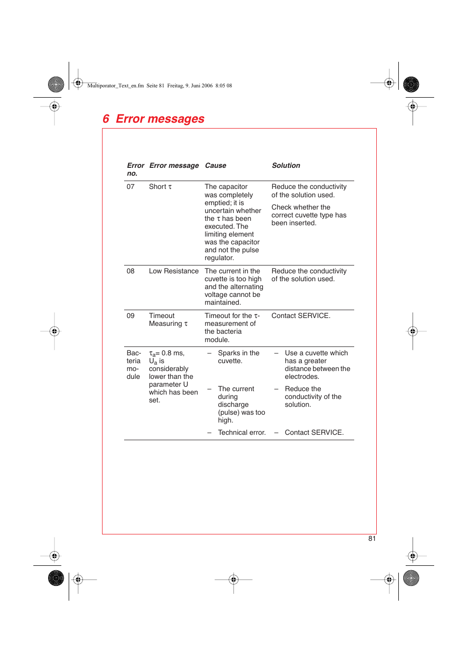 6 error messages | Eppendorf Multiporator User Manual | Page 39 / 49
