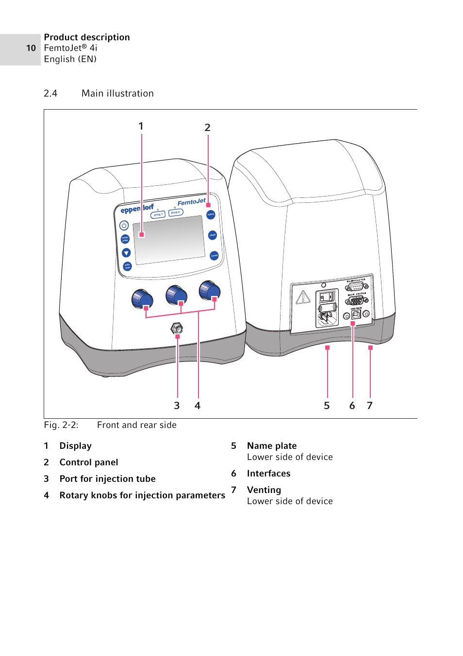 4 main illustration, Main illustration, Product description femtojet | 4i english (en) | Eppendorf FemtoJet 4x v.1 User Manual | Page 10 / 56