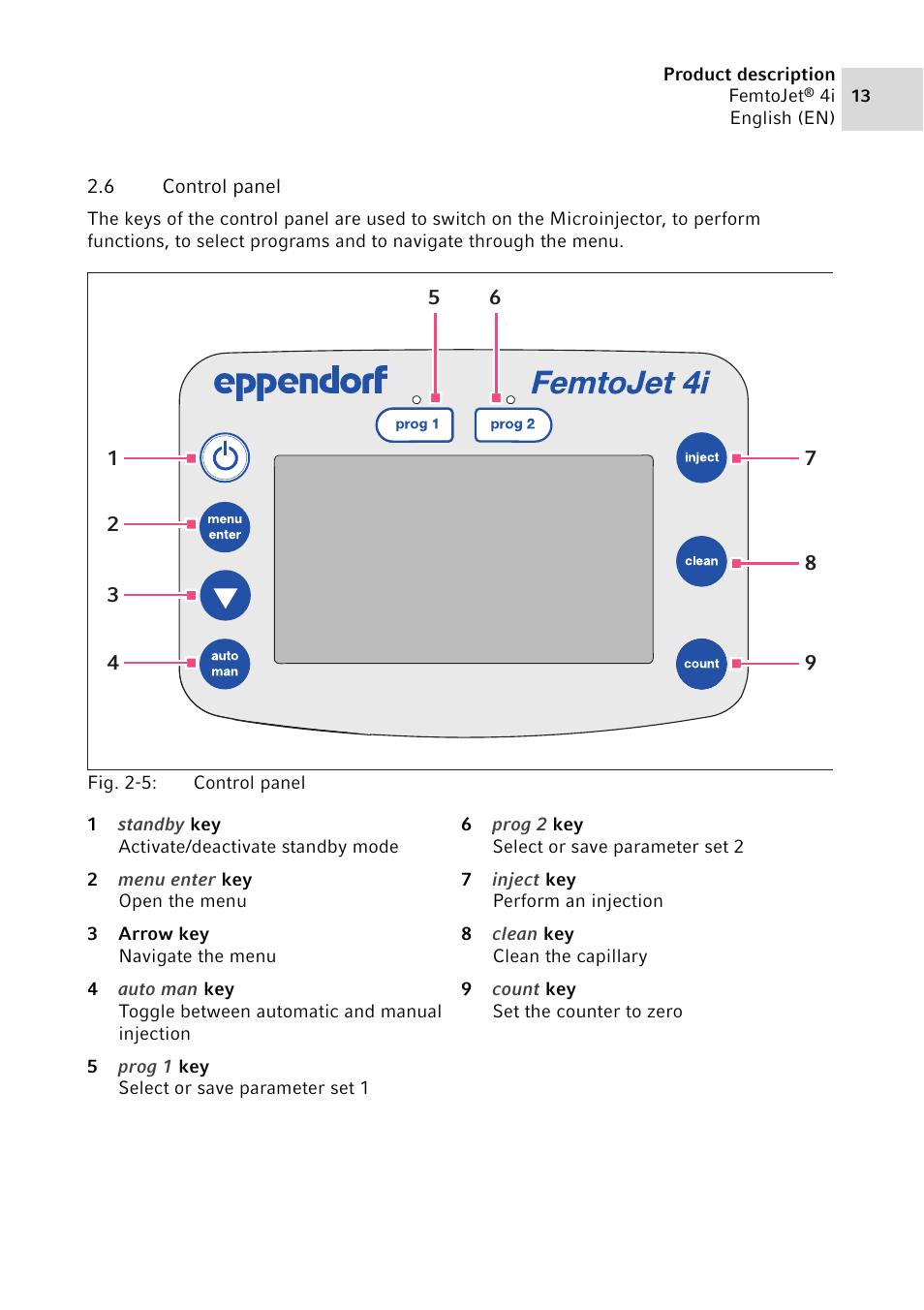 6 control panel, Control panel | Eppendorf FemtoJet 4x v.1 User Manual | Page 13 / 56