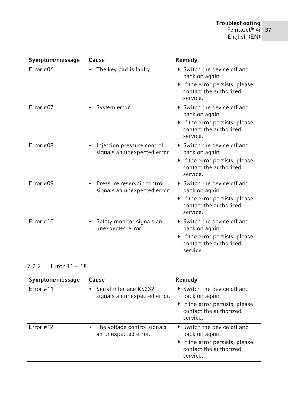 2 error 11 – 18, Error 11 – 18 | Eppendorf FemtoJet 4x v.1 User Manual | Page 37 / 56