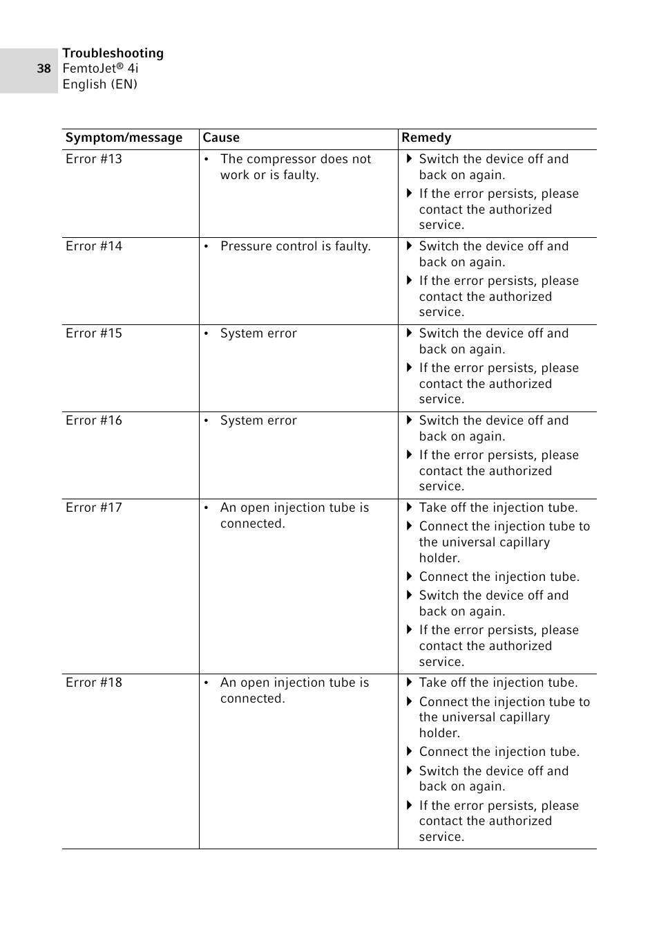 Eppendorf FemtoJet 4x v.1 User Manual | Page 38 / 56
