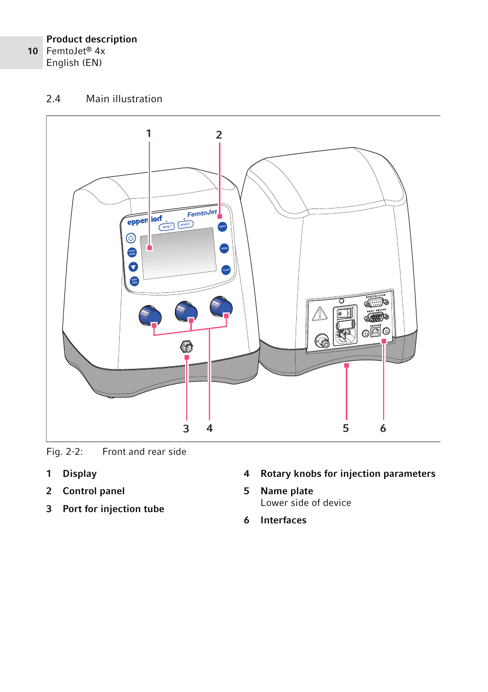 4 main illustration, Main illustration, Product description femtojet | 4x english (en) | Eppendorf FemtoJet 4x v.2 User Manual | Page 10 / 58