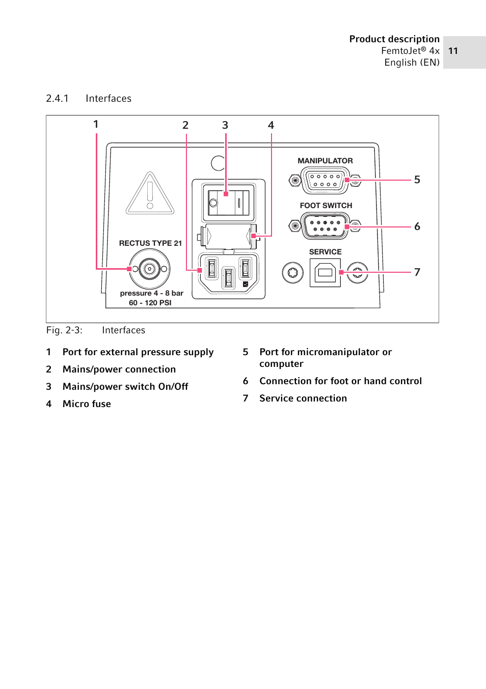 1 interfaces, Interfaces | Eppendorf FemtoJet 4x v.2 User Manual | Page 11 / 58