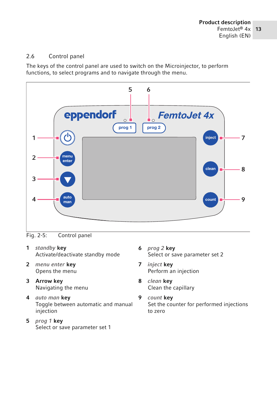 6 control panel, Control panel | Eppendorf FemtoJet 4x v.2 User Manual | Page 13 / 58