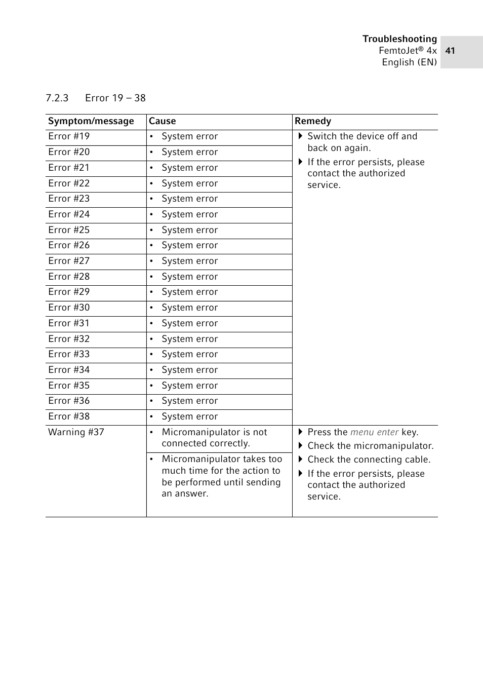 3 error 19 – 38, Error 19 – 38 | Eppendorf FemtoJet 4x v.2 User Manual | Page 41 / 58