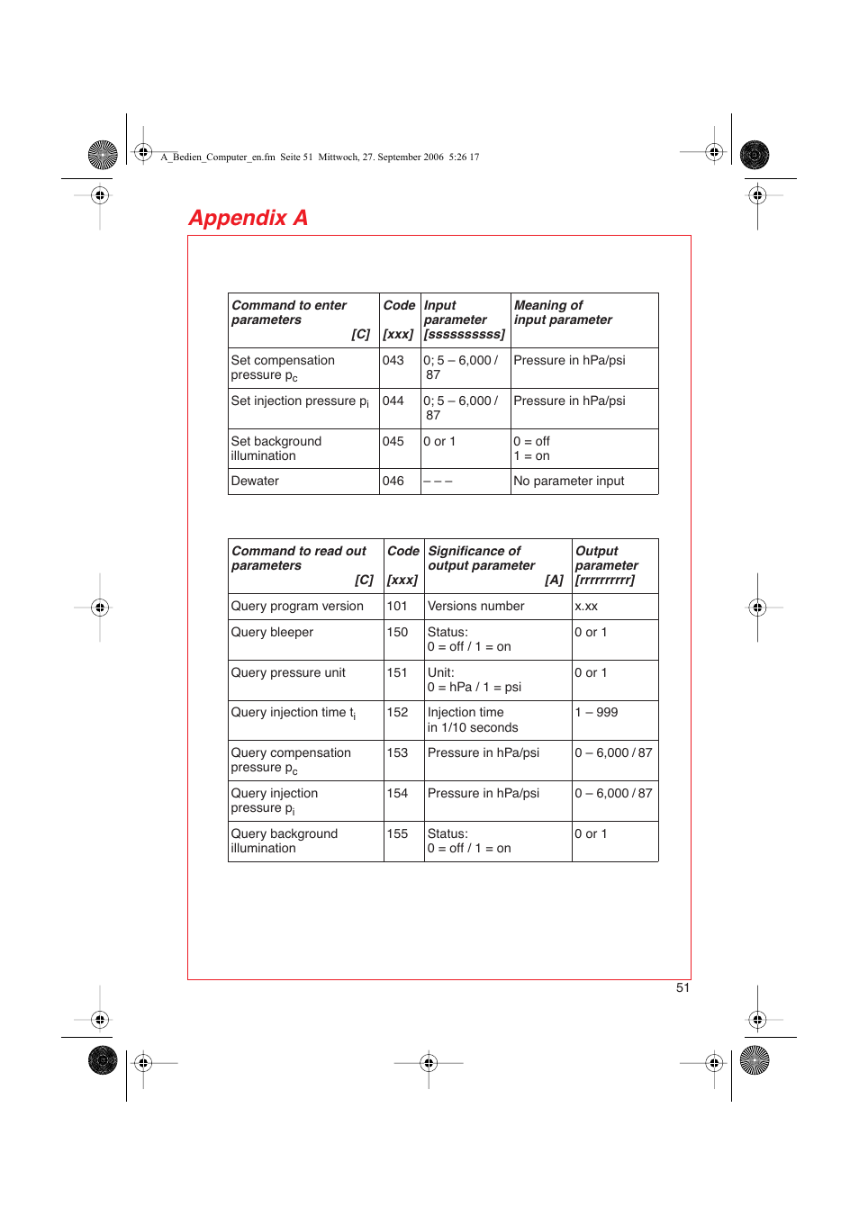 Appendix a | Eppendorf FemtoJet User Manual | Page 53 / 57